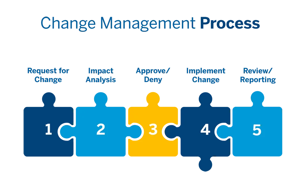the-5-steps-in-the-change-management-process