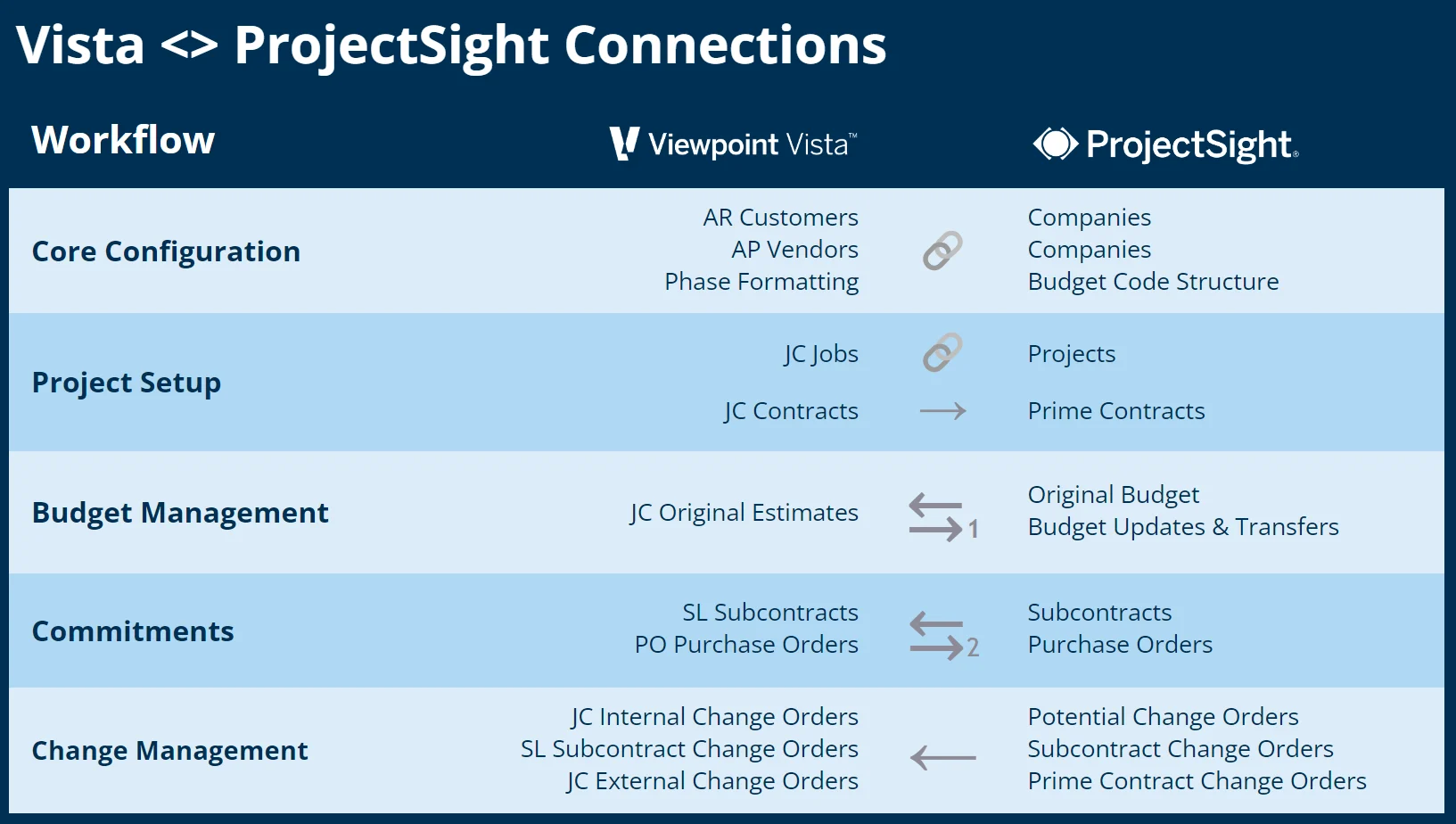 ProjectSight Product Release Blog