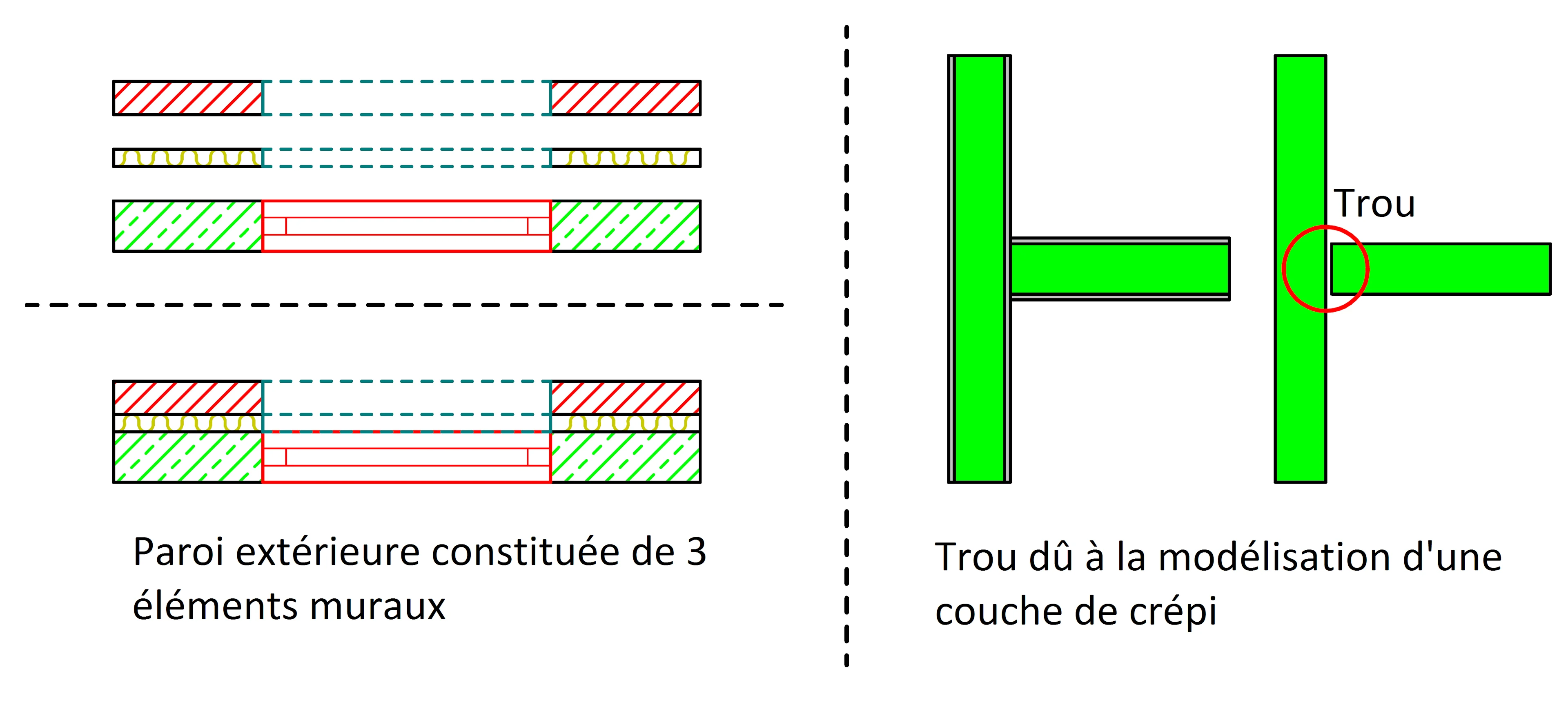 Diagram showing a wall composed of three elements and a hole caused by modeling a plaster layer.