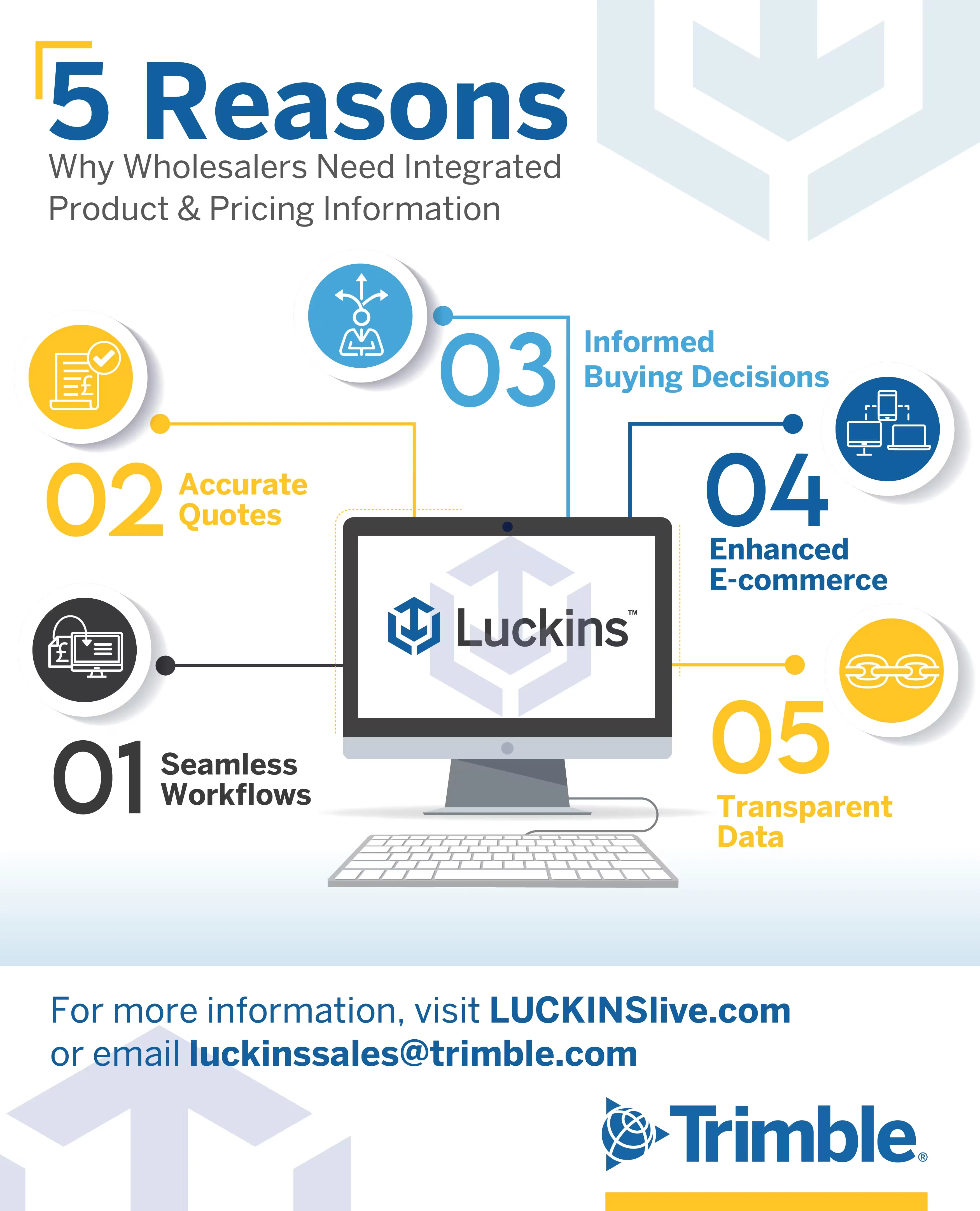 Infographic: 5 Reasons Why Wholesalers Need Integrated Product & Pricing Information.