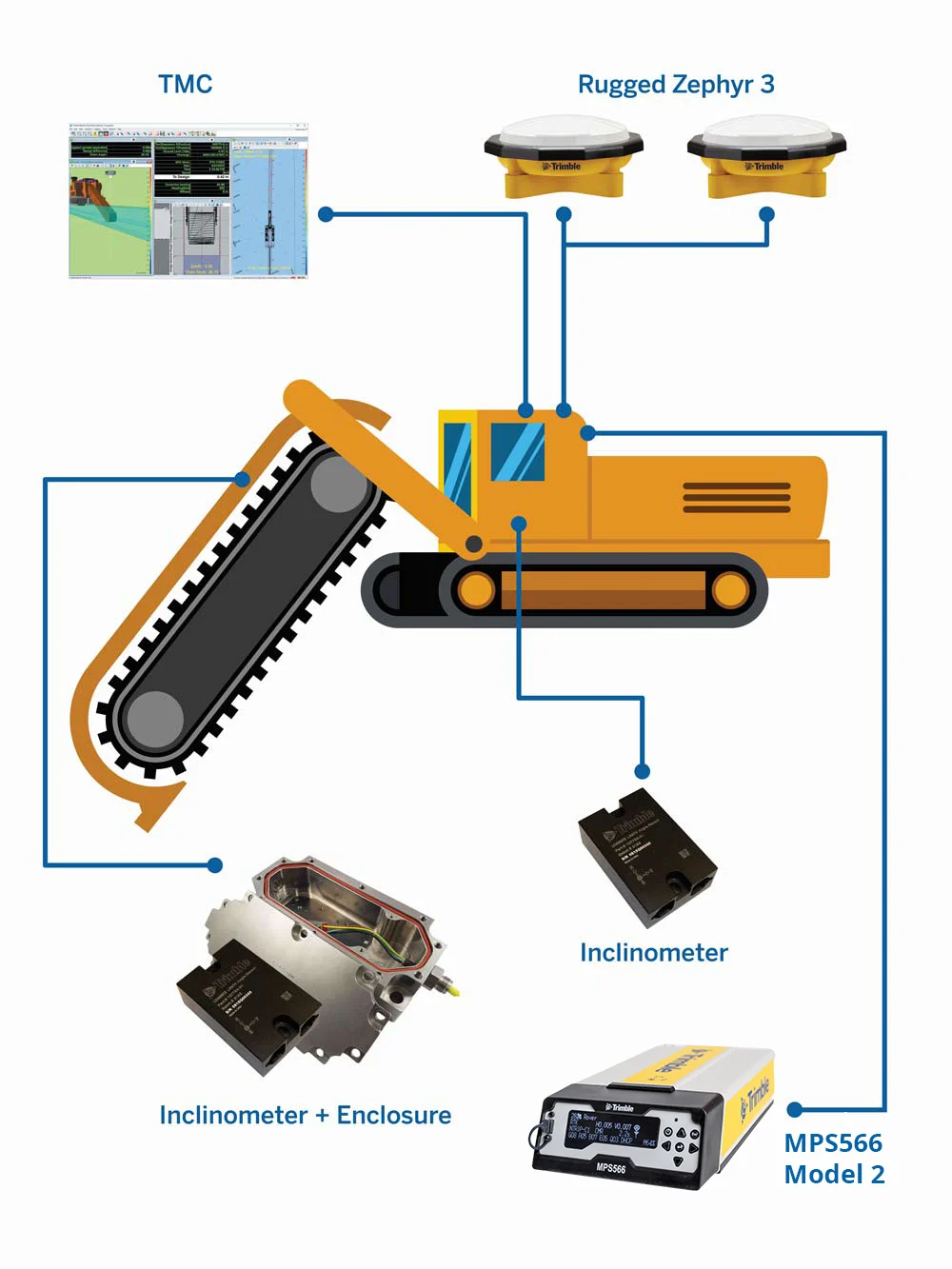 trenching components diagram