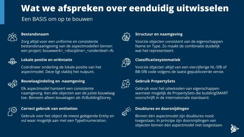 Infographic outlining guidelines for unambiguous exchange of BIM data, covering aspects like file naming, object positioning and classification.