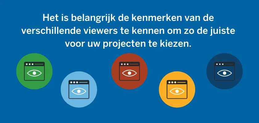 Dutch: "It's important to know the characteristics of different viewers to choose the right one for your projects."