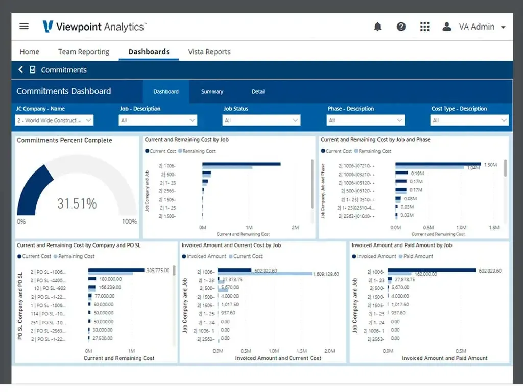 Viewpoint Analytics Commitments Dashboard shows job cost and commitment data.