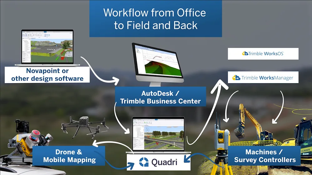 Duna Aszfalt's office-to-field-to-office BIM workflow