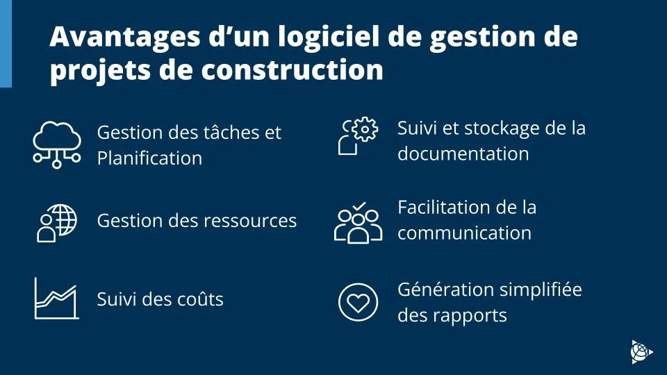 Infographic outlines the advantages of construction project management software.