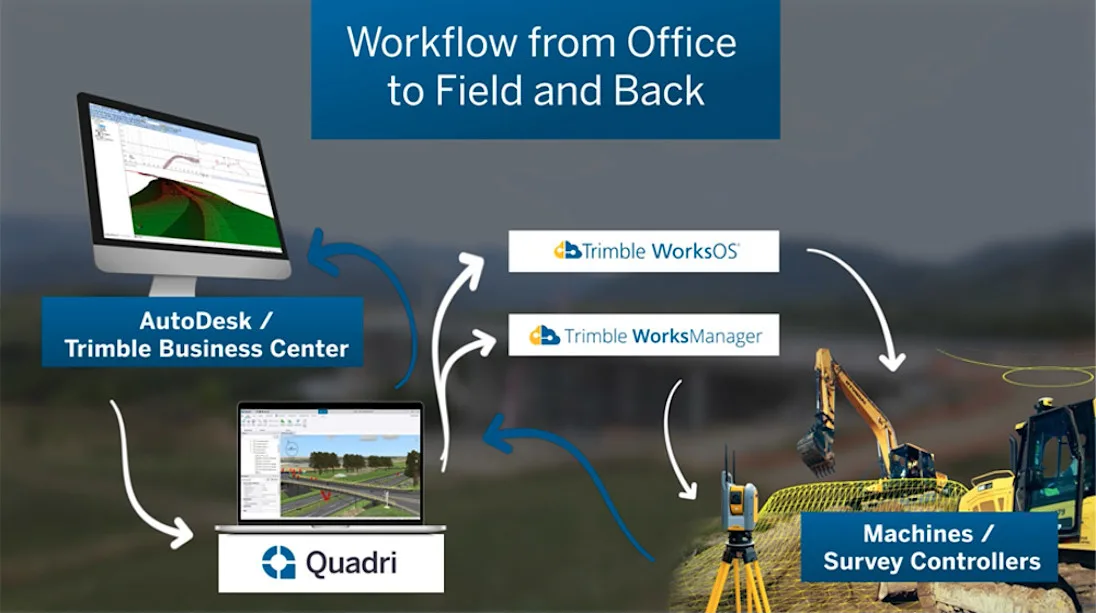 office to field diagram