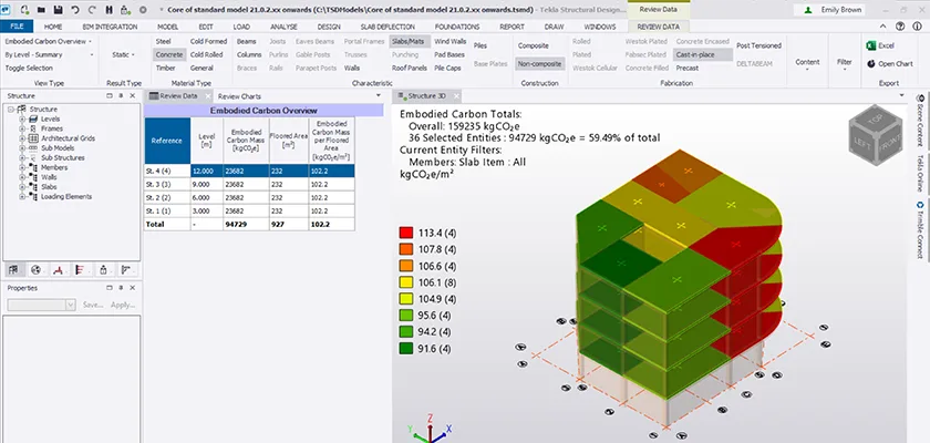 Assessing embodied carbon totals of concrete slabs