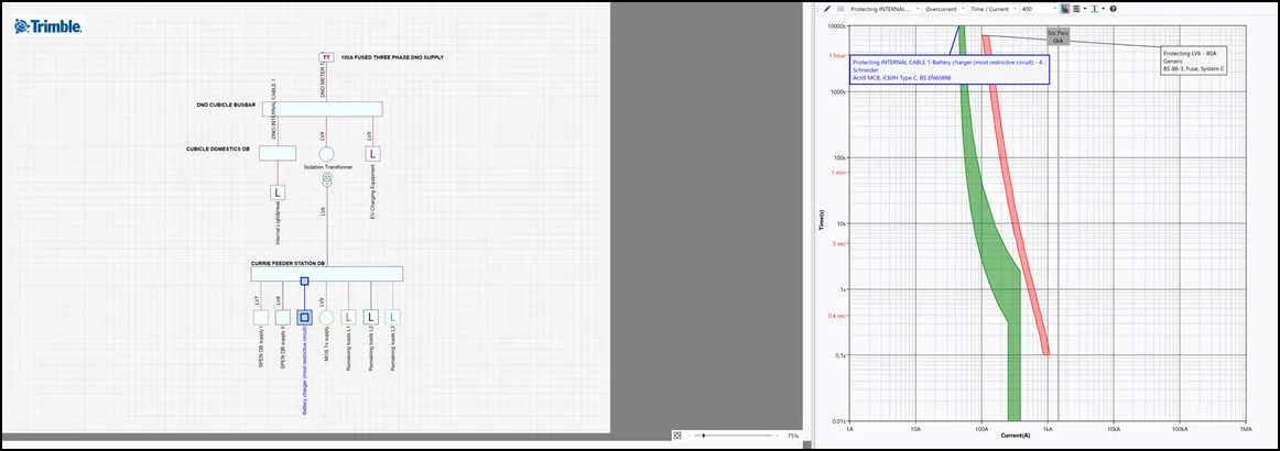 Electrical system diagram and protective device characteristic curves from Trimble software.