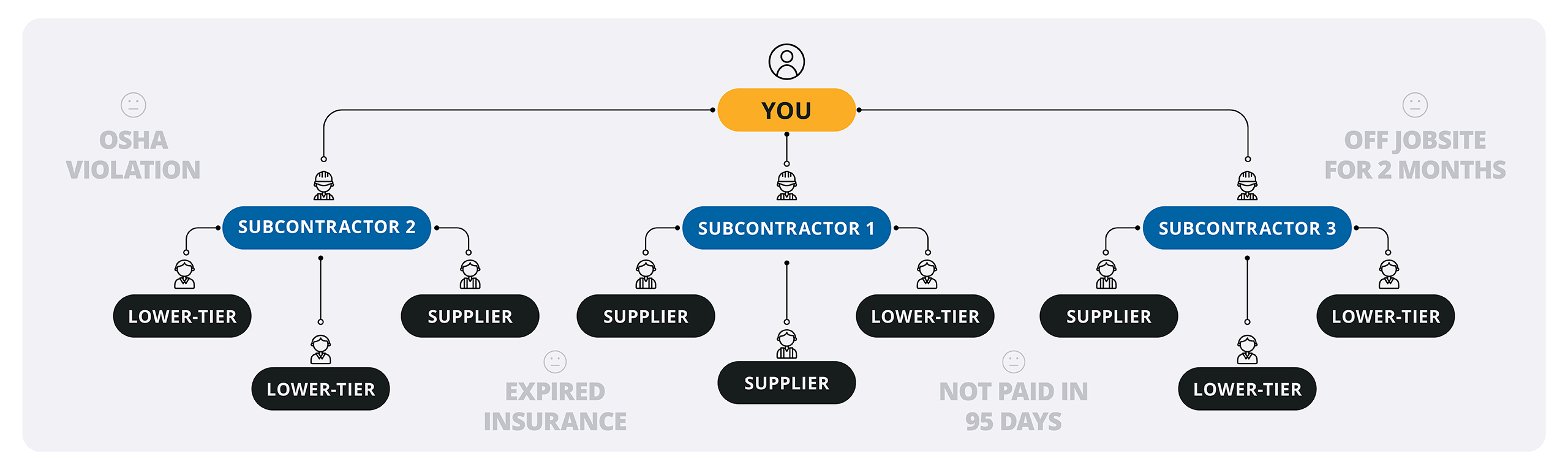 Subcontractor Types What Subcontractors Hide from General Contractors - and Why | Trimble