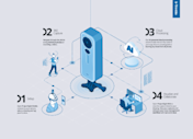 Infographic: ProjectSight 360 Capture