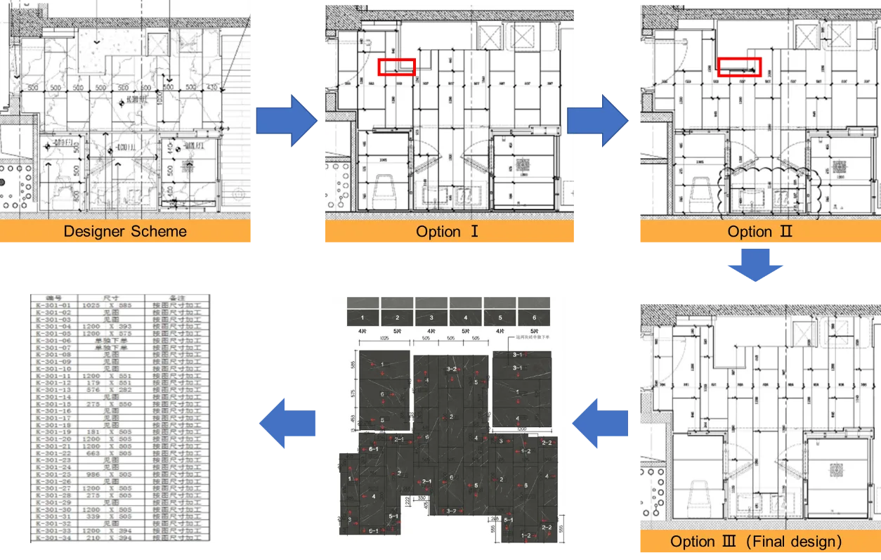 LayOut für die Darstellung der Oberflächenmaterialien.