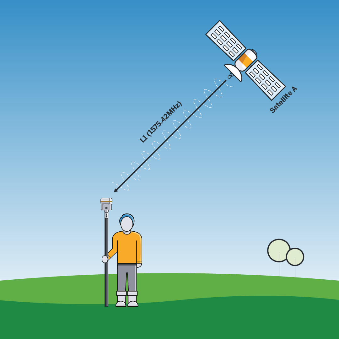 Gps Satelite Tracking