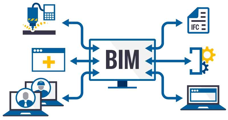 Diagram showing BIM central hub connecting to manufacturing, IFC files, collaboration, and more.