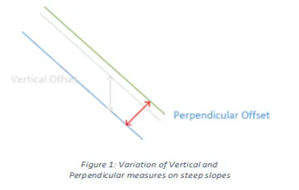 Diagram of slopes