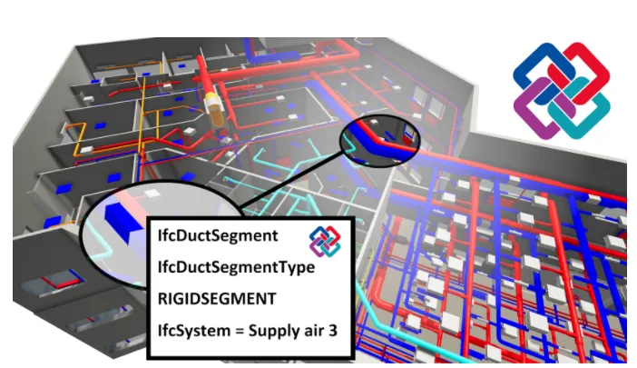 A 3D BIM model of HVAC ductwork in a building, with a magnified view of a duct segment and text overlay.