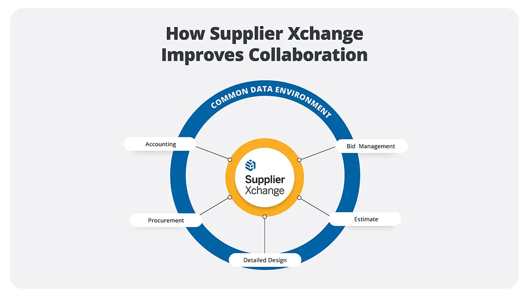 construction-blog-supplier-xchange-common-data-image