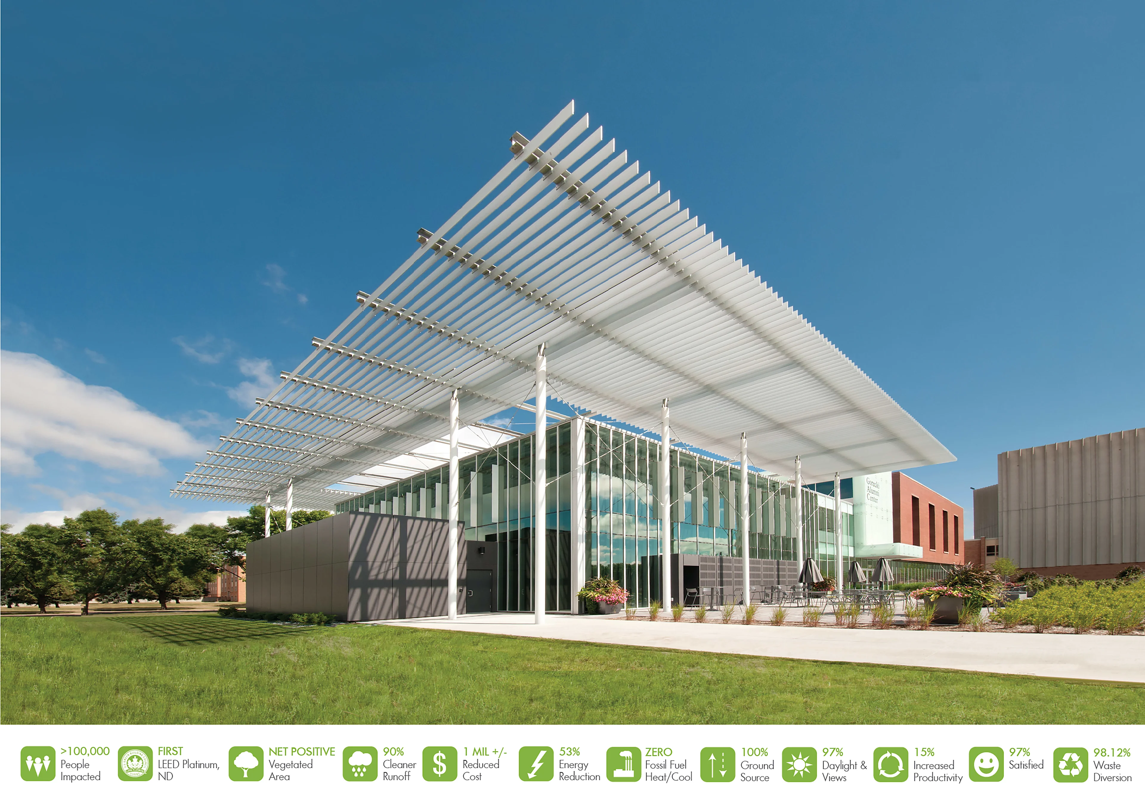 The Gorecki Alumni Center building