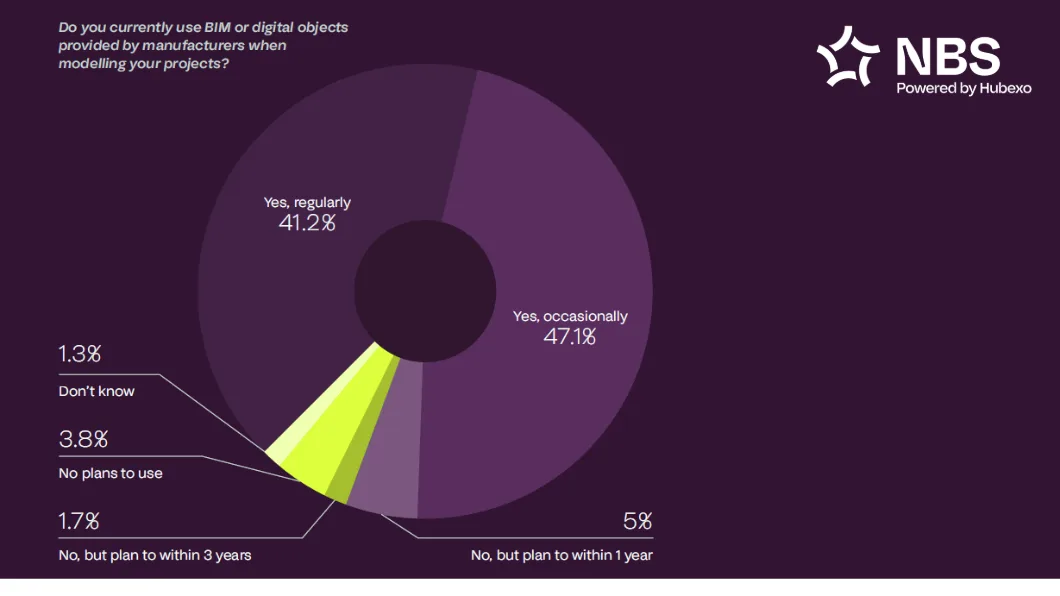 BIM digital report graphic use provided by manufacturers