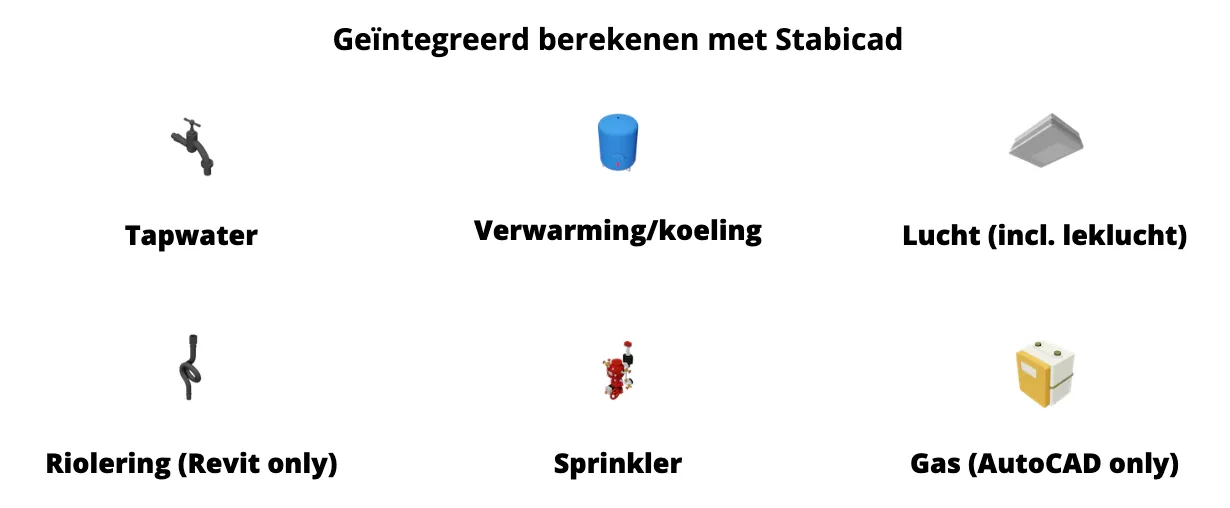 Diagram illustrating integrated calculations with Stabicad, showing icons for Tapwater, Heating/Cooling, Air, Drainage, Sprinkler, and Gas systems.