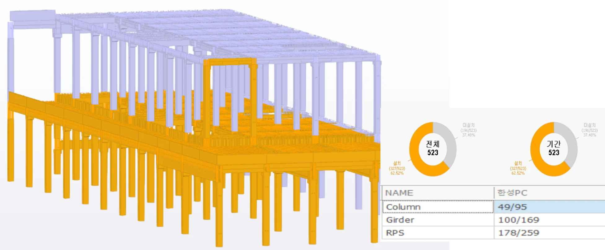 3D rendering of a building structure with highlighted elements and a data table showing completion status.