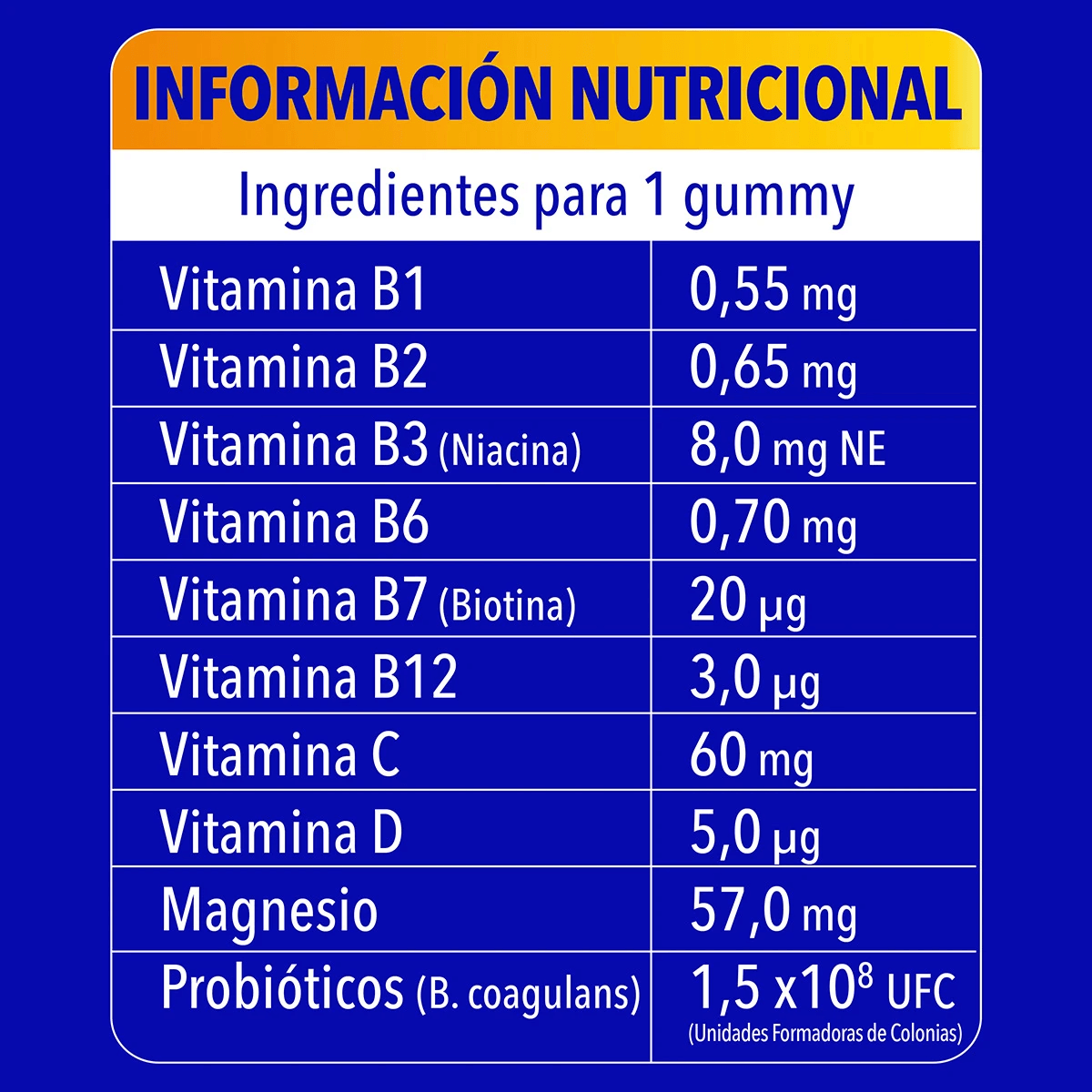 Ingredientes para 1 gummy Vitamina B1 0,55 mg Vitamina B2 0,65 mg Vitamina B3 (Niacina) 8,0 mg NE Vitamina B6 0,70 mg Vitamina B7 (Biotina) 20 µg Vitamina B12 3,0 µg Vitamina C 60 mg Vitamina D 5,0 µg Magnesio 57,0 mg Probióticos (B. coagulans) 1,5x10⁸ UFC