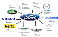 History Of Ford Motors Infoupdate
