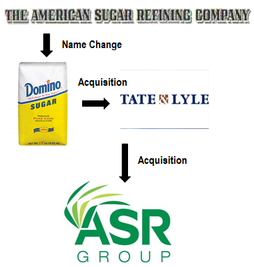 history of american sugar refining company