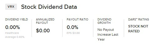 Why Does This Security Show a Dividend Yield of 0%? 