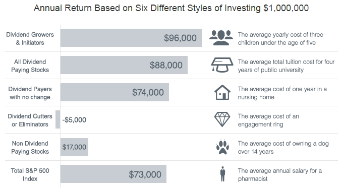 Annual Return of Stocks