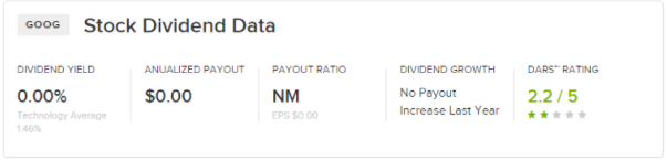 Stock Dividend Data GOOG