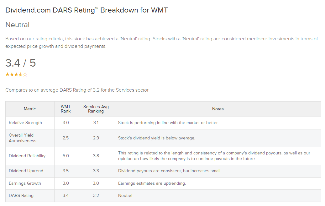 WMT DARS Breakdown