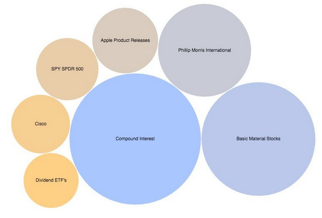 Dividend.com Search Patterns