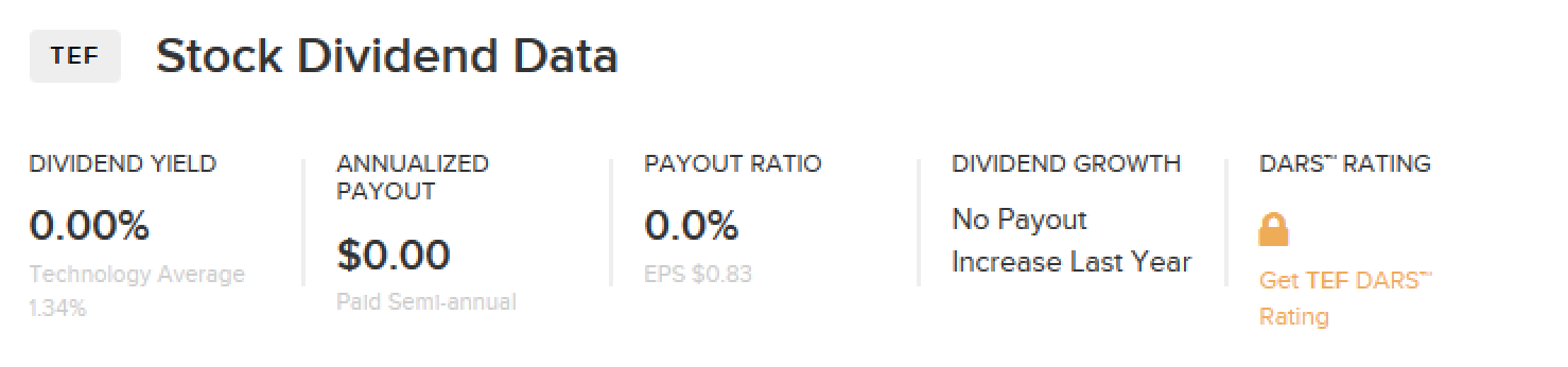 Telefonica Stock Dividend Data