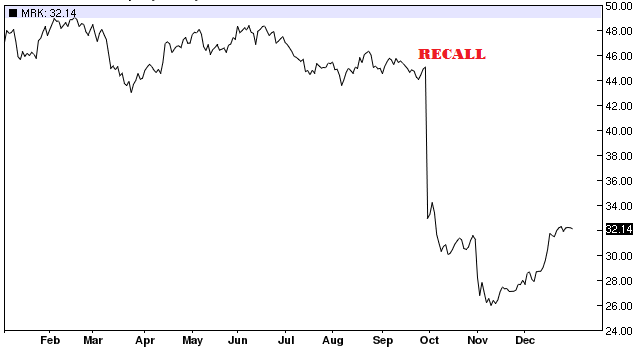 now highlights product recalls in your order history