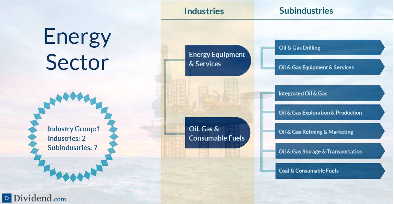 Energy Sector Image