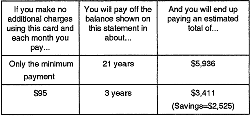 Paying off Credit Cards chart