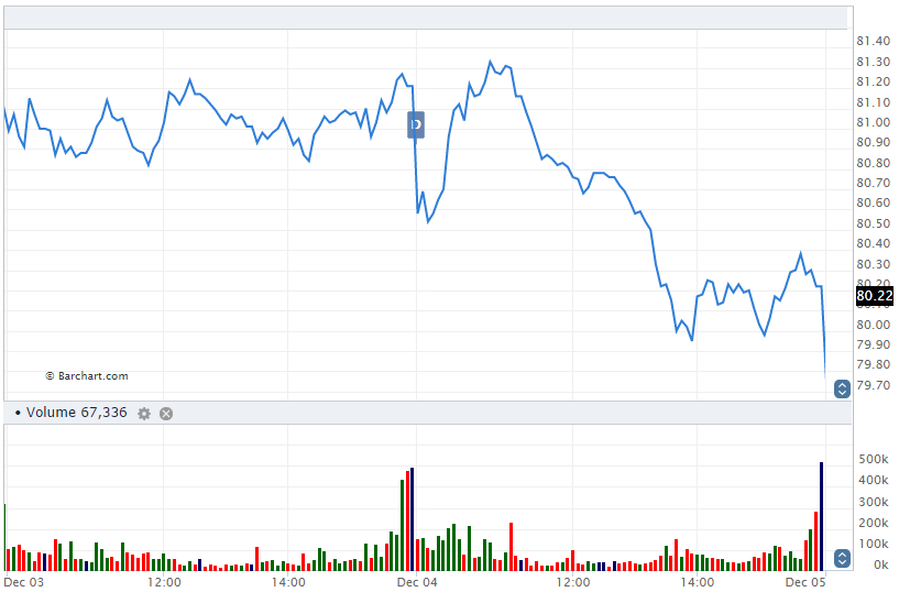 WMT Dividend Capture Example