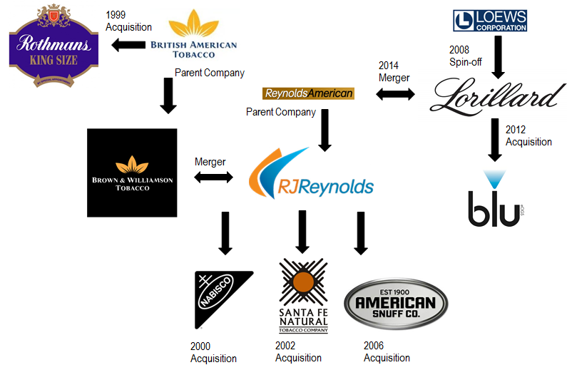 Tobacco Mergers Image