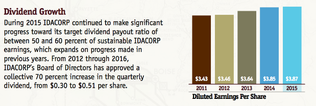 Dividend Growth Image