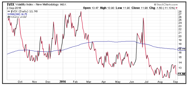 VIX Chart Image New