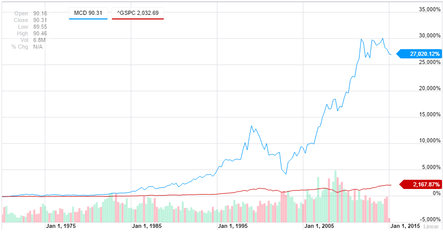 Gspc Interactive Chart