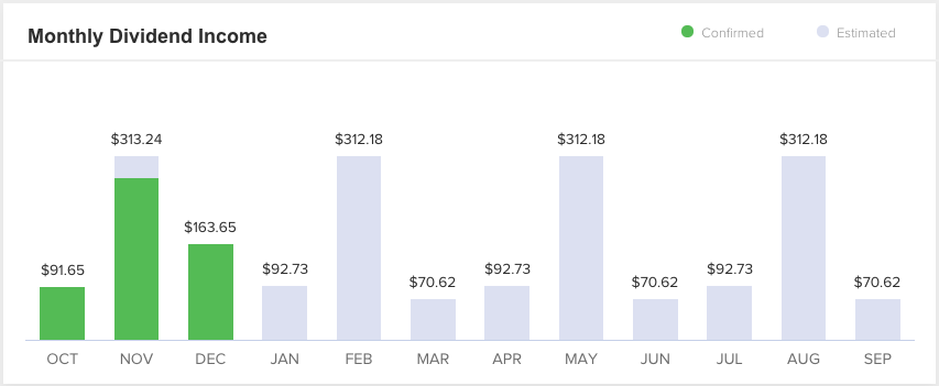 Monthly Dividend Income
