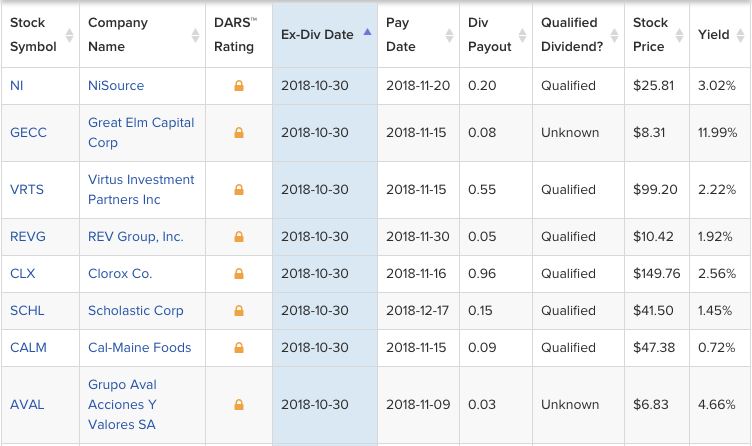 Ex-Dividend Date Search Tool