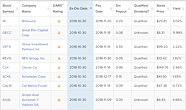 What Investors Need To Know About Ex Dividend Dates Dividend