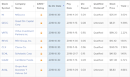 Dividend Dates Explained Ex Date Record Payment Dividend