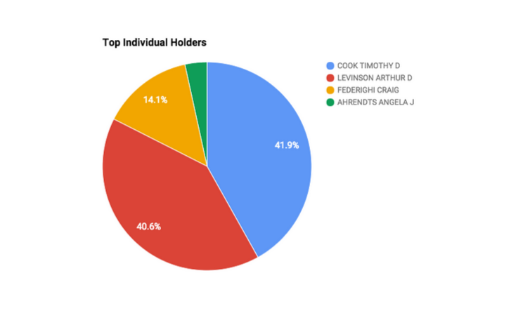 Apple Top Individual Holders