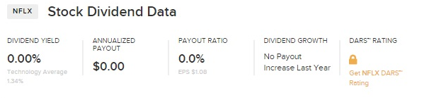 Stock Dividend Data Netflix