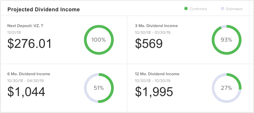 Projected Dividend Income