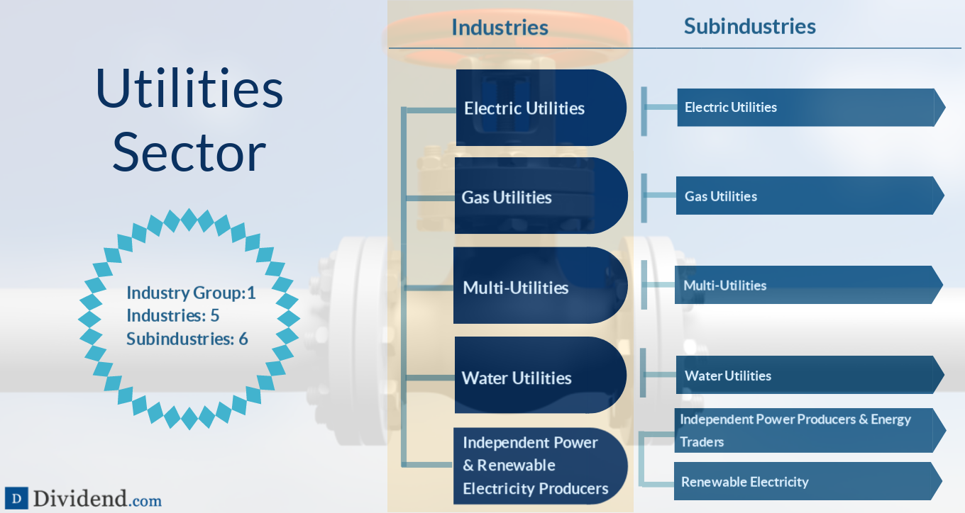 Utilities Sector Image